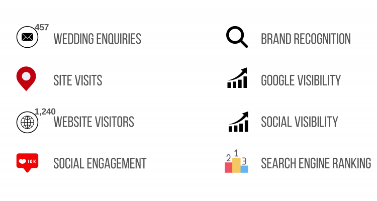 Wedlockers Advertising Results